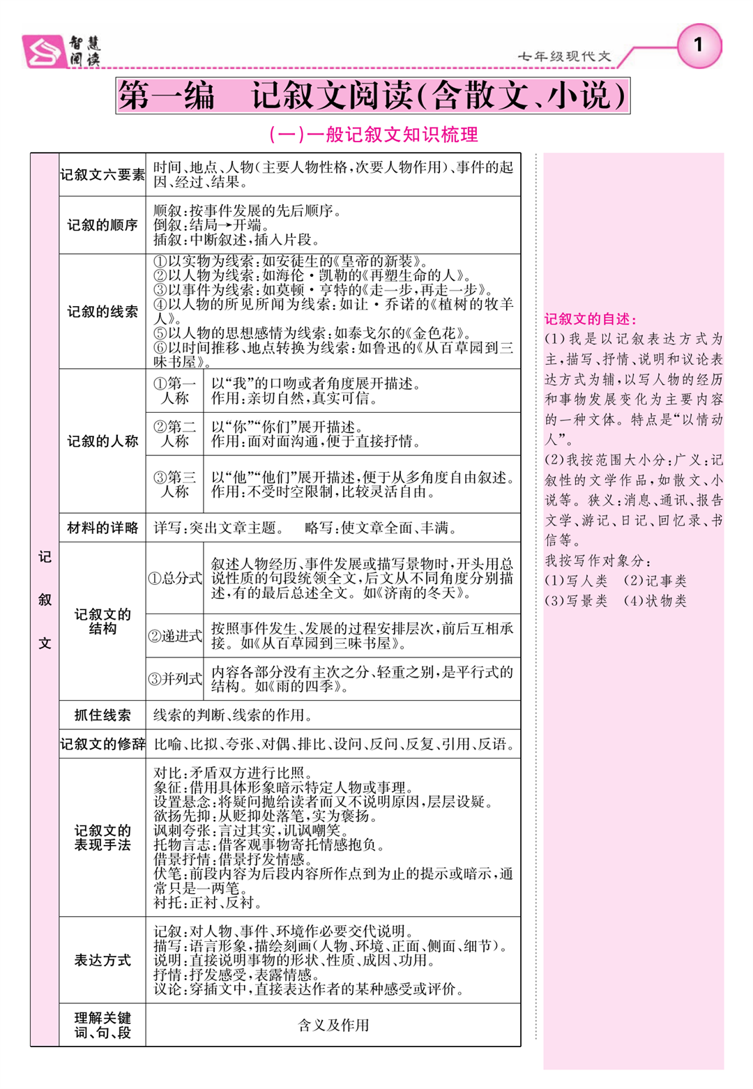 《智慧阅读》七年级现代文学生用书_页面_006