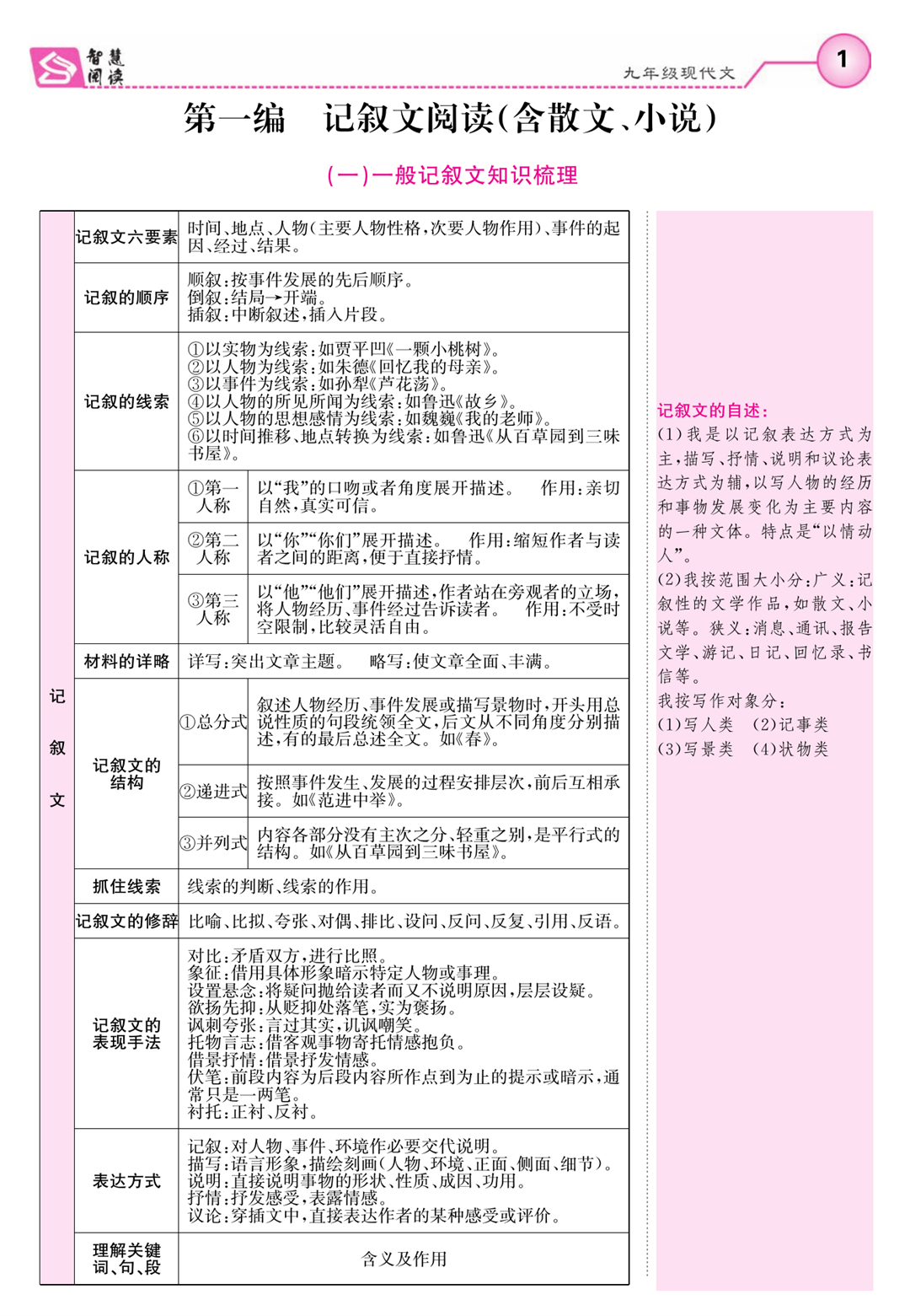 《智慧阅读》九年级现代文学生用书_页面_006