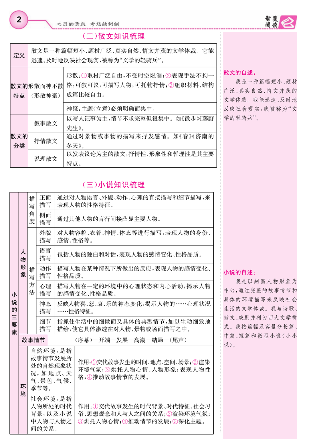 《智慧阅读》八年级现代文学生用书_页面_007
