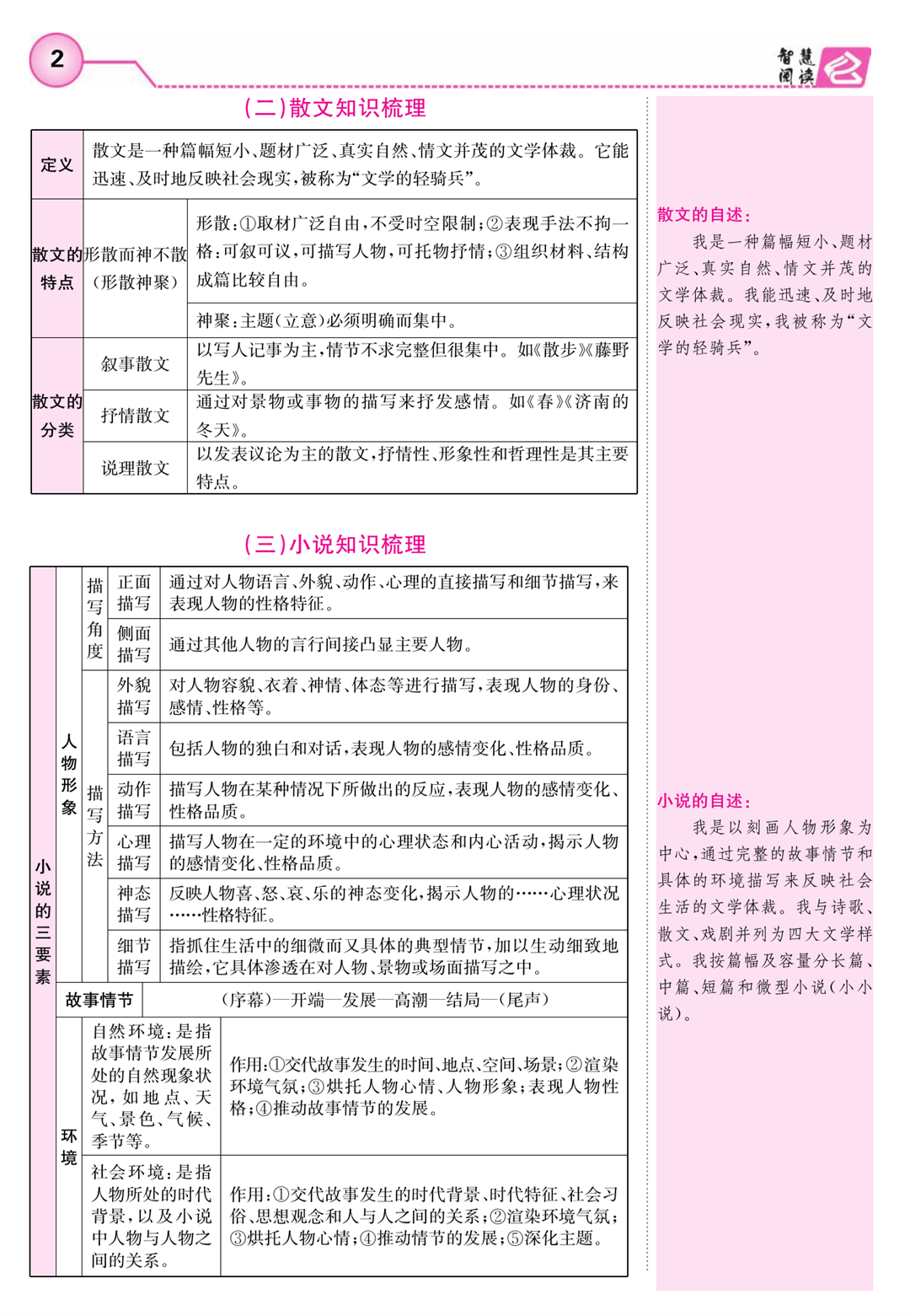 《智慧阅读》九年级现代文学生用书_页面_007