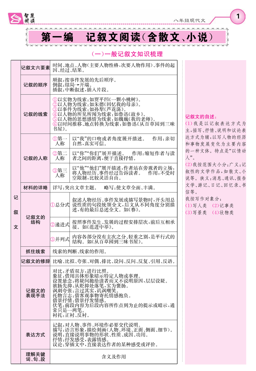 《智慧阅读》八年级现代文学生用书_页面_006