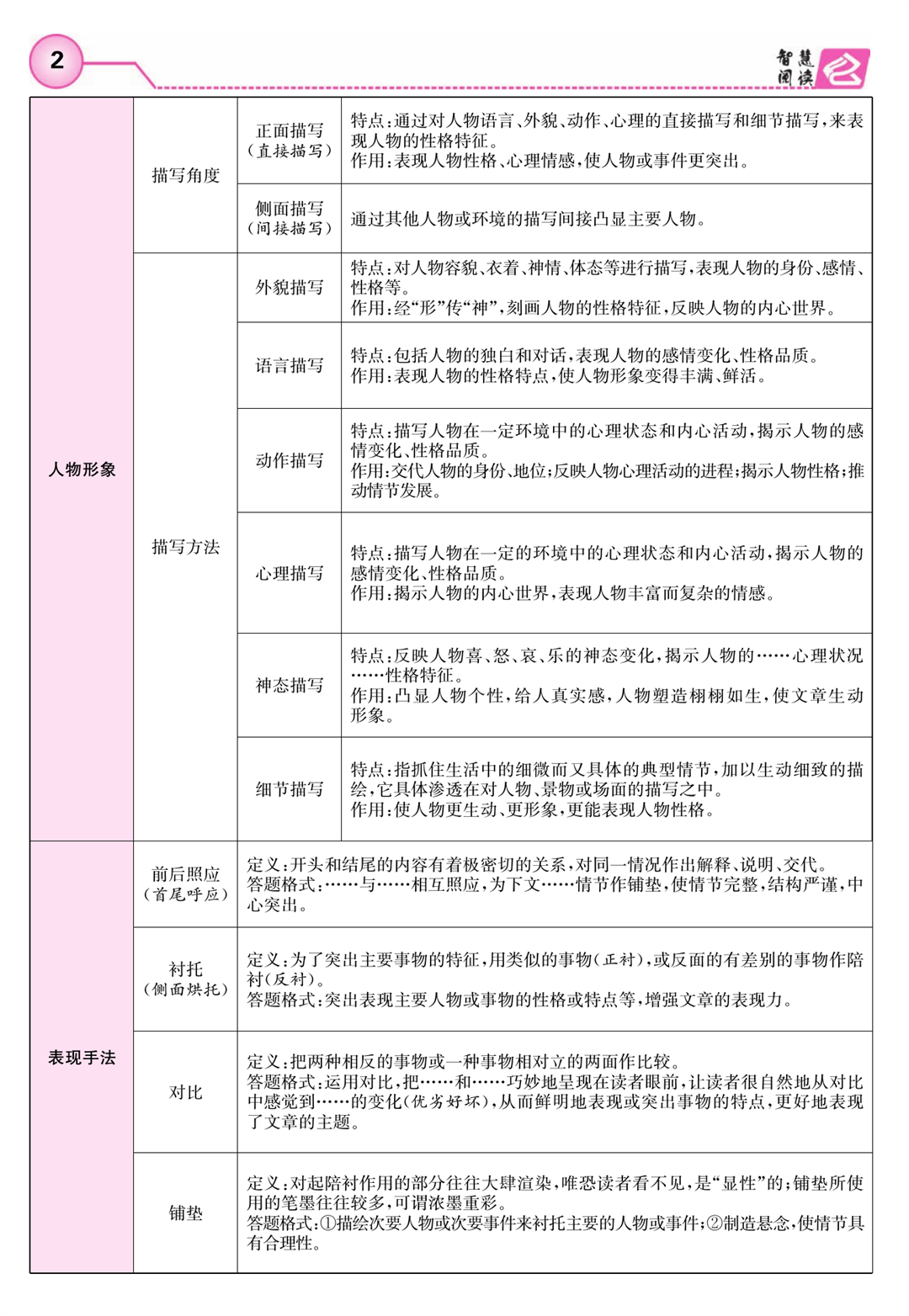 《智慧阅读》九年级组合阅读学生用书_页面_007