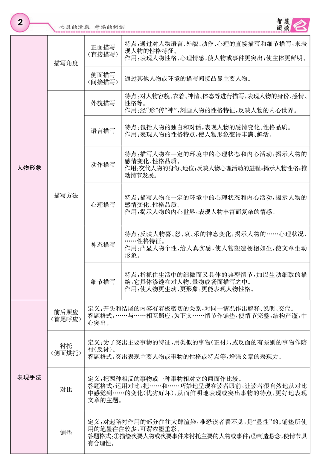 《智慧阅读》八年级组合阅读学生用书_页面_007