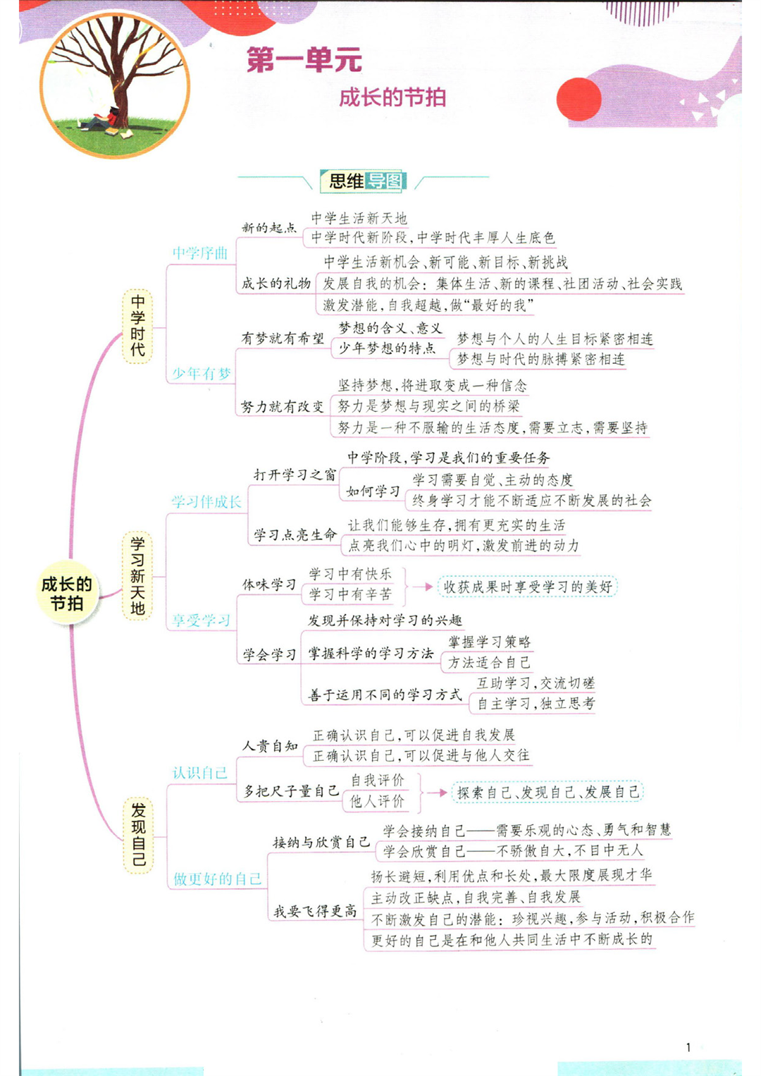 实验班提优训练七年级上册道德与法治人教版全解版_页面_03