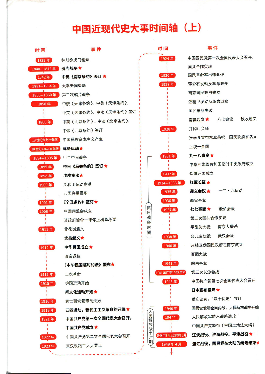 实验班提优训练八年级上册历史人教版全练版_页面_006
