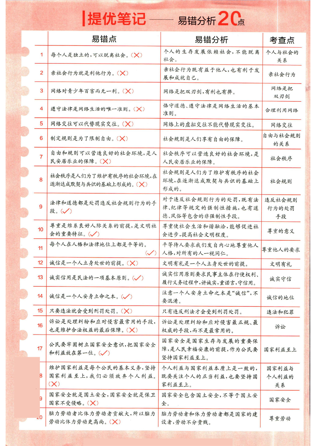 实验班提优训练八年级上册道德与法治人教版全练版_页面_006
